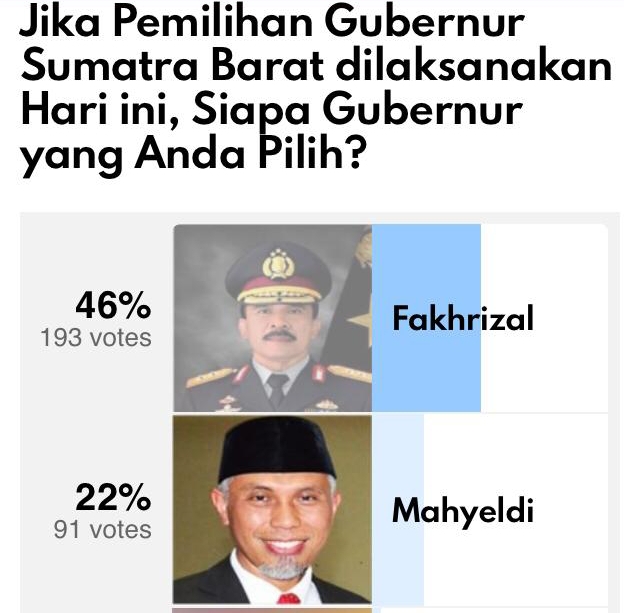 Irjen Fakhrizal Teratas di Polling Calon Gubernur Sumbar