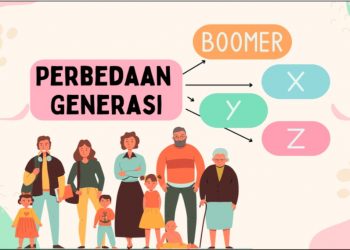 Indonesia dari Generasi ke Generasi