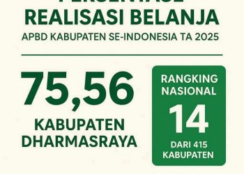 Serapan Anggaran Dharmasraya Rangking 14 Nasional dan Tertinggi di Sumbar